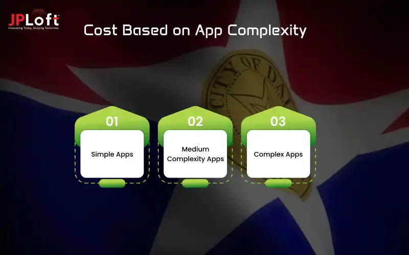 Cost Based on App Complexity